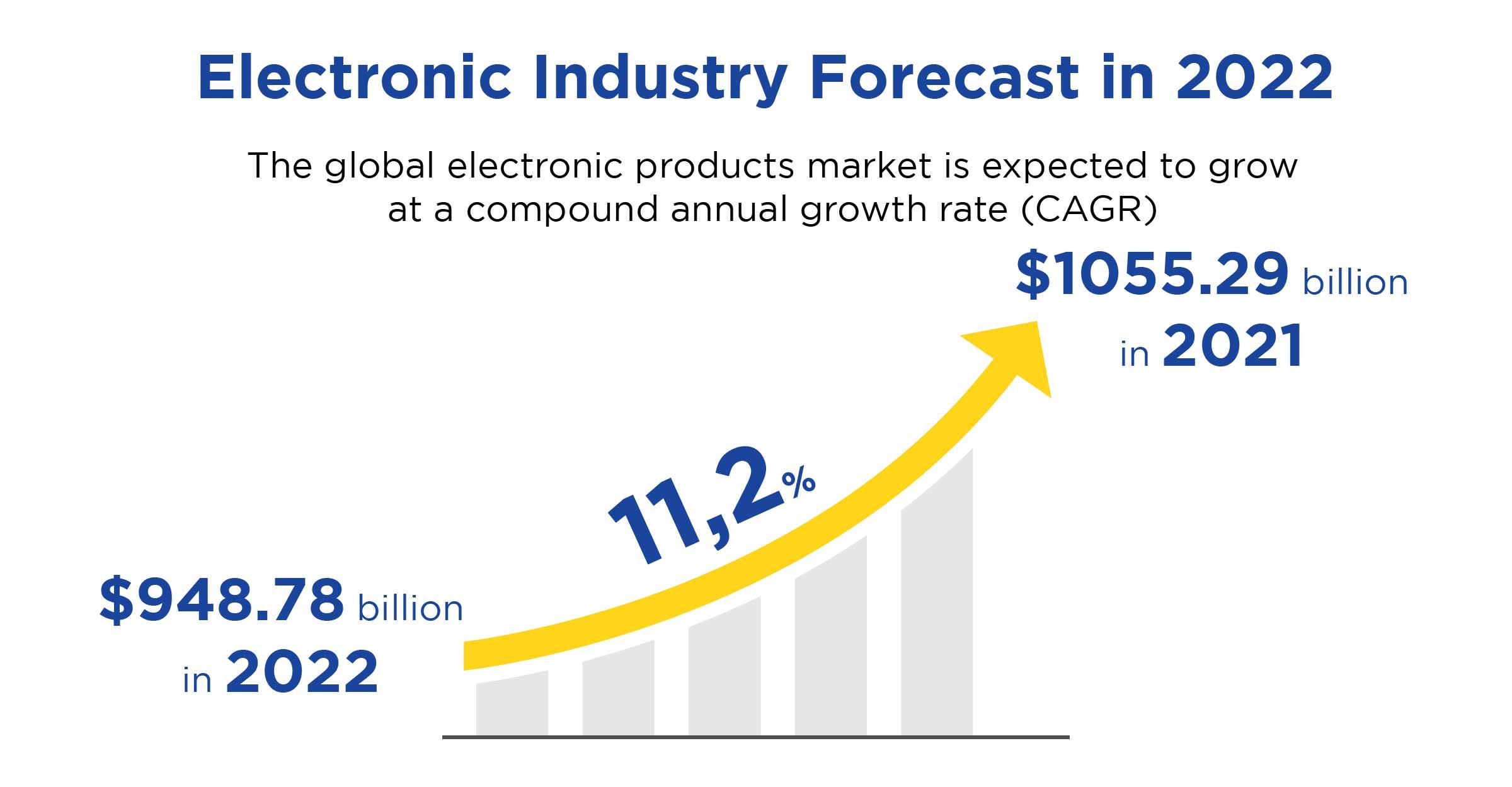 electronic-industry-trend-what-does-it-look-like-in-2022